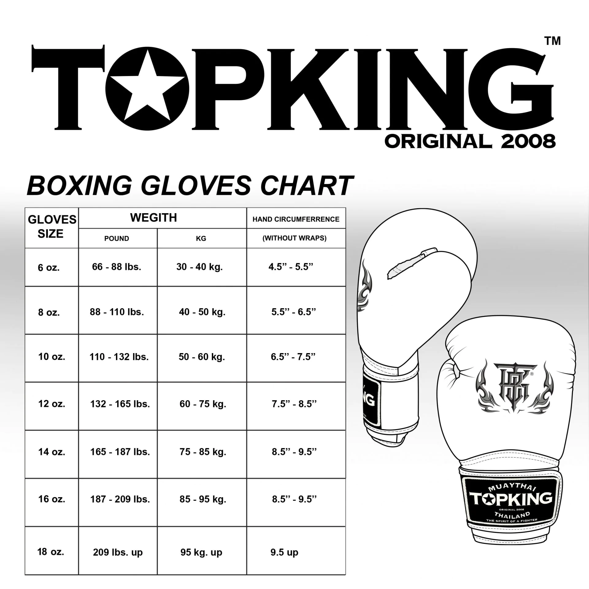 BG CHART SA